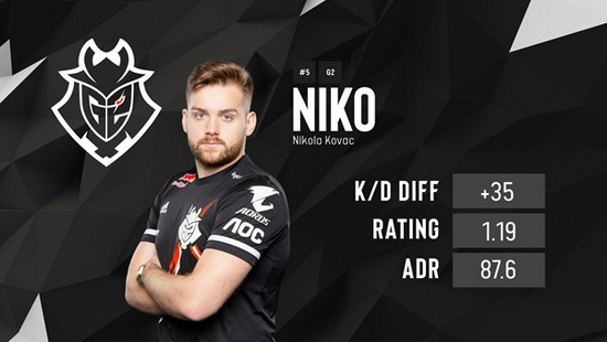 2025LPL夏季赛常规赛第一周最数据：FoFo获得首周最高KDA